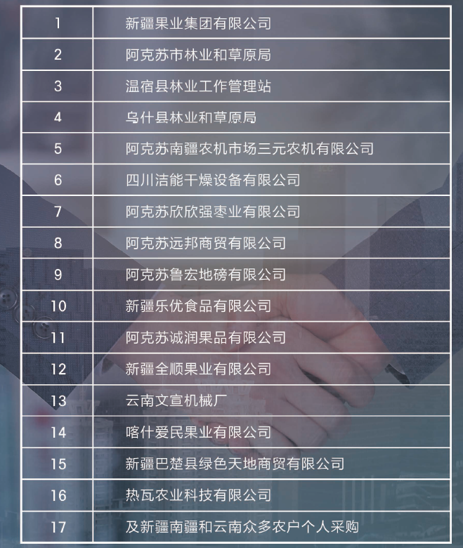 歡迎新老客戶蒞臨我公司考察定制，更多的核桃機(jī)械正在創(chuàng)新研發(fā)中